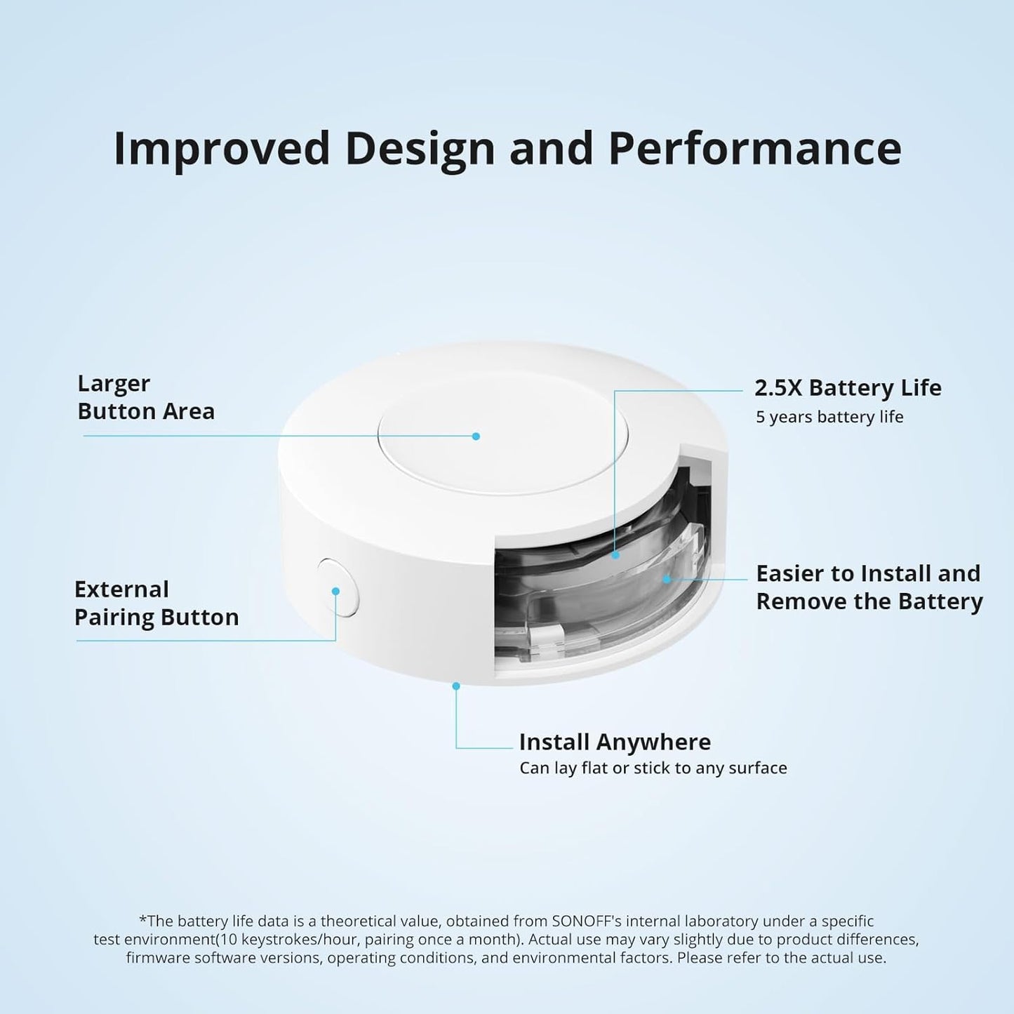 Sonoff SNZB-01P - ZigBee Wireless Switch